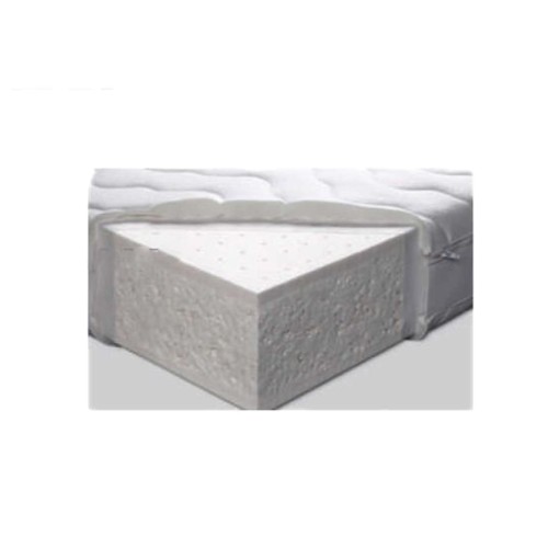 Firm Latex Mattresses